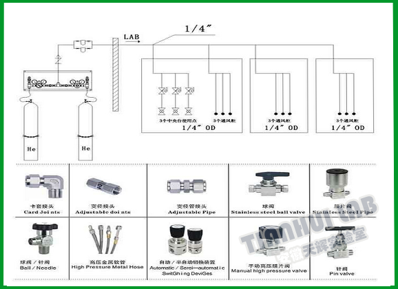 實(shí)驗(yàn)室氣路設(shè)計(jì)
