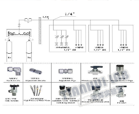 天輝實(shí)驗(yàn)室氣路系統(tǒng)設(shè)計(jì)